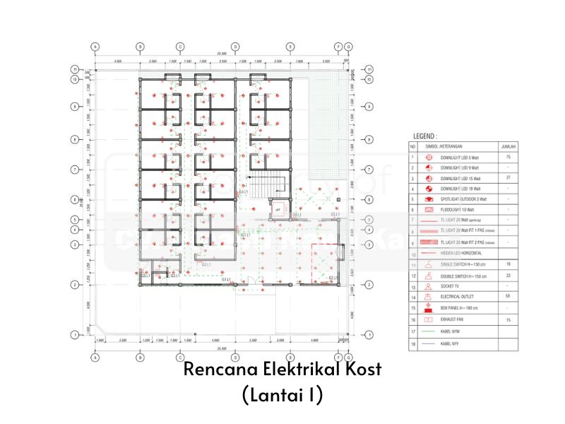 MEP Rencana Elektrikal Kost