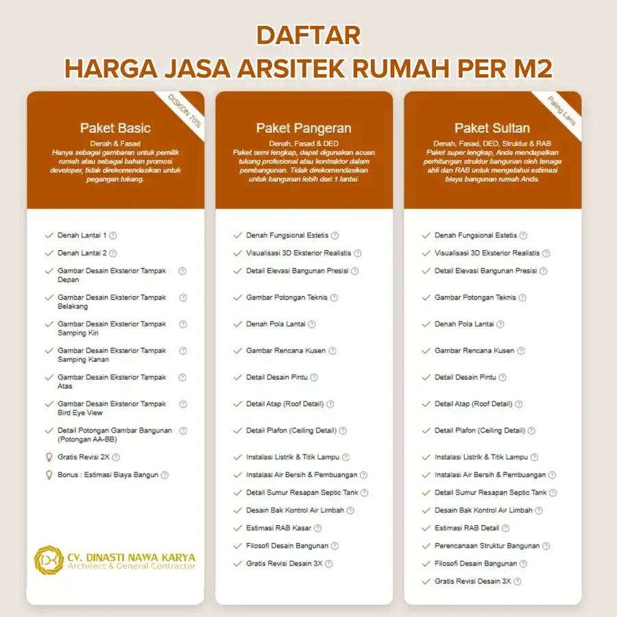 Daftar Harga jasa arsitek rumah per m2