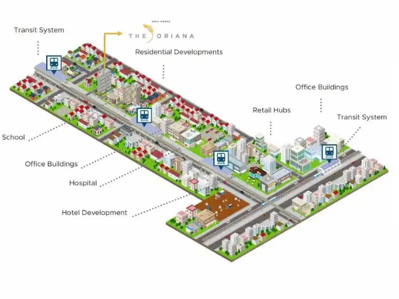 TOD (Transit Oriented Development)
