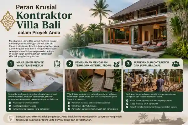 Peran Krusial Kontraktor Villa Bali dalam Proyek Anda